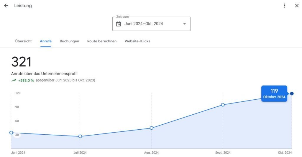Lokales SEO Anwalt Fallstudie